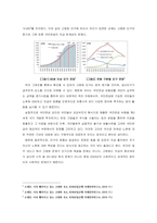 국민연금 보험료 인상의 불가피성의 문제점과 해결책-2