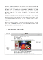 글로벌기업으로 도약한 롯데리아, 베트남 시장에서의 시장지향성 분석  서론 (1)-3