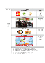 글로벌기업으로 도약한 롯데리아, 베트남 시장에서의 시장지향성 분석  서론-2
