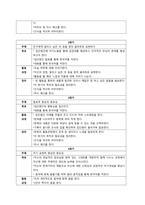 글의 방향 및 요약  한국에서 다문화 여성이란, 미국이나 캐나다처럼 건국 초기부터 다양한 민족과 어우러져 살아가던 다문화 민족이 아닌, 대다수 결혼이주민을 경험한 ‘이식된 다문화’의 여성을 의미한다 다문화-6