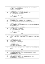 글의 방향 및 요약  한국에서 다문화 여성이란, 미국이나 캐나다처럼 건국 초기부터 다양한 민족과 어우러져 살아가던 다문화 민족이 아닌, 대다수 결혼이주민을 경험한 ‘이식된 다문화’의 여성을 의미한다 다문화-7