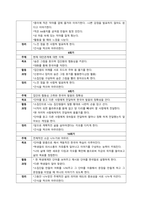 글의 방향 및 요약  한국에서 다문화 여성이란, 미국이나 캐나다처럼 건국 초기부터 다양한 민족과 어우러져 살아가던 다문화 민족이 아닌, 대다수 결혼이주민을 경험한 ‘이식된 다문화’의 여성을 의미한다 다문화-8