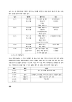 금천구 청소년 문화의 집 방문 및 주요 프로그램 운영 현황 조사  서론-5