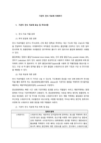 기관지 천식 치료제 효능 및 주의사항  천식 치료 약물 분류-1