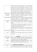 기관지 천식 치료제 효능 및 주의사항  천식 치료 약물 분류-3