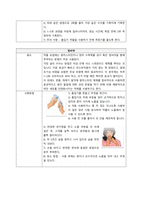 기관지 천식 치료제 효능 및 주의사항  천식 치료 약물 분류-5