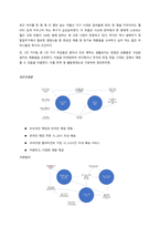 기업수명주기란 제품이 시장에 출시된 이후 성장과 성숙과정을 거쳐 결국은 쇠퇴하여 시장에서 사라지는 과정과 같이, 기업들도 시장에 처음 등장하는 도입기와 성장기, 성숙기, 그리고 쇠퇴기를 거친다는 내용입니다-2