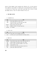 기업은 시장의 변화에 대응하고 자신이 보유한 제품을 타겟 고객에게 정확하게 전달하기 위하여 여러 가지 변수를 활용하여 고객을 나누고, 그들의 특징을 분석하여 접근전략을 수립합니다 우리 주변에서 시장 세분화-2