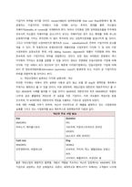 기업의 비관련 다각화의 성공사례와 실패사례를 조사  서론-4