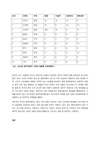 기업의 외부환경 중 정치적 환경변화가 무엇이며, 정치적 환경변화에 따른 기업의 대응사례를 소개하시오  서론-3