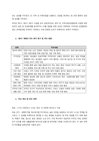 내가 사는 거주 지역의 지역사회복지계획을 조사하여 제출하시오  서론 (3)-2