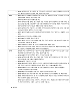 내가 살고 있는 거주지를 중심으로 인근에 지역사회복지(종합사회복지관)을 선정하여 온라인(홈페이지)으로 기관탐방을 하고, 다음과 같은 내용이 포함된 기관탐방 보고서를 제출하시기 바랍니다  기관명  의정부시 -2