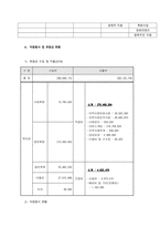 내가 살고 있는 거주지를 중심으로 인근에 지역사회복지(종합사회복지관)을 선정하여 온라인(홈페이지)으로 기관탐방을 하고, 다음과 같은 내용이 포함된 기관탐방 보고서를 제출하시기 바랍니다  기관명  의정부시 -4