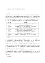 노인장기요양보험제도에 대하여 정책분석틀을 통하여 보고서를 작성하시오  서론-2