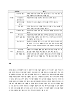 디지털 기술의 확산에 따른 사회전반의 디지털 경쟁이 급속하게 진행되고 있다 새로운 디지털 기술의 적용 여부는 광고 시장에도 중요 쟁점이 되었고, 광고의 경쟁력을 위한 디지털 트랜스포메이션(전환)이 다각도로-3