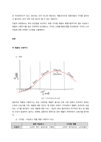 디지털제품과 일반 아날로그 제품을 선택해서 신제품개발과정의 공통점과 차이점을 분석하여 과제를 작성하시오  서론 (1)-2