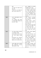 디지털제품과 일반 아날로그 제품을 선택해서 신제품개발과정의 공통점과 차이점을 분석하여 과제를 작성하시오  서론 (1)-3