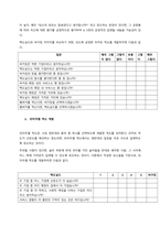 맥도날드와 버거킹의 이미지를 비교하는데 사용할 수 있는 다섯 개의 측정항목들을 리커트 척도와 의미차별화 척도로 개발하시오 두 가지 척도 중 어느 것이 더 좋은 척도인가 이를 설명하시오  서론-2