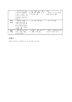 문제 정신분석적 상담이론, 인간중심 상담이론, 행동수정이론을 비교 설명한 후, 핵심적 내용을 정리하여 하나의 표로 요약하여 제시하시오  서론 (3)-10