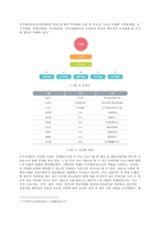 문제 청소년육성제도론’에서 다루는 법률에 의해 설치·운영되는 청소년시설을 본인 주변에서 탐색해 보고, 그 중 한 시설을 선정하여 1) 시설을 직접 방문하거나, 2) 시설의 인터넷 홈페이지를  (1)-3
