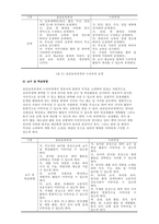 문제 표준보육과정과 누리과정 연계성에 대하여 구체적으로 서술하시오  서론-7