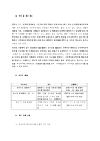문제의식 및 선정배경  경주시는 아주 오래전부터, 신라시대 유물이 집결되어 있는 대표적인 역사 문화도시이다 현재까지도 끊임없이 유물들이 발굴되고 있으며, 지속적인 고도 도시이면서 보문 단지인 관광도시이다-3