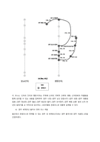 문제의식 및 선정배경  경주시는 아주 오래전부터, 신라시대 유물이 집결되어 있는 대표적인 역사 문화도시이다 현재까지도 끊임없이 유물들이 발굴되고 있으며, 지속적인 고도 도시이면서 보문 단지인 관광도시이다-10