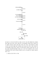 문제의식 및 선정배경  경주시는 아주 오래전부터, 신라시대 유물이 집결되어 있는 대표적인 역사 문화도시이다 현재까지도 끊임없이 유물들이 발굴되고 있으며, 지속적인 고도 도시이면서 보문 단지인 관광도시이다-11