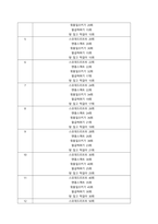 바쁜 현대인의 일상에서 행할 수 있는 사회체육활동을 개발하고, 구체적인 실천방법을 제시하라  서론-3
