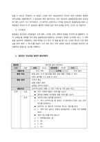 `발음중심접근법에 대하여 설명하고, 발음중심접근법을 활용하여 계획안을 작성하시오`  서론-2