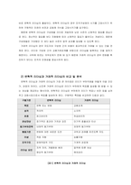 변혁적 리더십과 거래적 리더십을 중심으로  이름-2