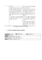 보육과정의 구성 원리에 대해 구체적으로 설명하고, 이러한 원리가 반영된 활동계획안을 작성하시오  서론-3
