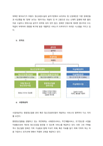 본인 거주지역의 지역사회복지실천 현장을 한 곳 선정하여 해당 현장의 운영주체, 설립목적, 사업, 대상자, 운영현황 등에 대해 조사하여 정리하시오 그리고 기관의 의의와 지역사회복지에 기여하고 있는 정도에 대-2