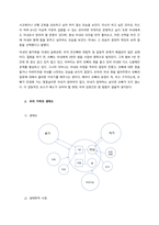 본인의 가족의 가계도, 생태도를 제시 후, 본인 가족 구성원 간의 경계, 가족 외부와의 경계, 가족의 의사소통 등을 설명하시오  우리 가족의 3대 가계도-2