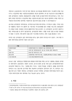 비영리조직회계기준과 공익법인회계기준을 비교하여 설명하시오-3