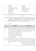 비영리조직회계기준과 공익법인회계기준을 비교하여 설명하시오-5