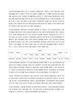 사회보험법 중 노인장기요양보험에 대해 자세히 기술하고, 혹시 문제점이 있다면 무엇이며, 그 대처방안에 대해 본인의 생각으로 설명해 보시오  서론-2