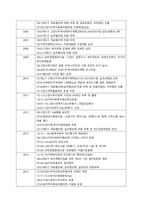 사회복지 공공 전달 체계 중 지방자치단체가 운영 중인 지역사회복지(보장) 협의체 1개소를 임의로 선정해서 아래의 형식에 맞춰서 내용을 작성하세요  서론-2