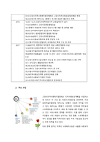사회복지 공공 전달 체계 중 지방자치단체가 운영 중인 지역사회복지(보장) 협의체 1개소를 임의로 선정해서 아래의 형식에 맞춰서 내용을 작성하세요  서론-3