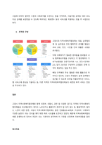 사회복지 공공 전달 체계 중 지방자치단체가 운영 중인 지역사회복지(보장) 협의체 1개소를 임의로 선정해서 아래의 형식에 맞춰서 내용을 작성하세요  서론-4