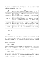 사회복지 실천 방법론에서 개별사회사업의 원칙을 적고, 원칙과 관련된 예시도 함께 제시해 주세요  서론 (2)-2