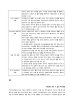 사회복지 현장에서 행하여지는 자원봉사활동 시 발생할 수 있는 갈등의 종류와 그 갈등의 관리와 해결방법에 대해 본인의 생각을 기술하시오  서론-2
