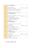 사회복지기관 중 본인이 관심 있는 분야의 기관 1곳을 선정하여, 그 기관에서 시행되는 프로그램 중 사회복지사가 실제로 담당하는 프로그램의 내용 및 사회복지사의 역할을 구체적으로 제시하시오  기관명-2