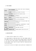 사회복지사업법에 근거하여 설립된 관심 사회복지시설 1곳을 선정하여 5, 6, 7주차 학습내용을 참고하여 자원봉사 운영사업과 관련한 질문 5개를 만들어 해당 시설 자원봉사자 담당자와 유선 또는 메일로 소통하고-2