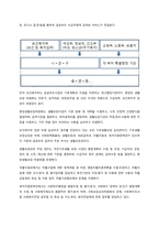사회복지서비스의 영역별 전달체계 구성과 문제점 및 개선방안에 대해 논하시오  서론-2