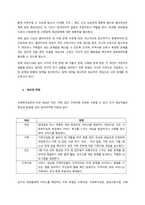 사회복지실천에 대한 다양한 분류와 정의들을 설명한 후, 사회복지실천의 목적, 목표, 이념, 철학에 대해 서술하시오  서론-2