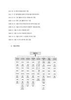 사회복지실천은 사회복지사가 전문지식과 기술을 가지고 사회복지현장에서 클라이언트를 대상으로 행하는 전문적 활동으로, 사회복지실천을 공부함에 있어 사회복지현장의 이해가 매우 중요하다고 할 수 있습니다 내가 살-2