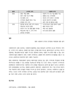 사회복지조직의 유형을 분석하고, 수평적 조직문화와 수직적 조직문화의 장단점을 비교하시오  서론-3