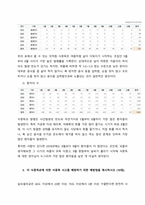 삼복 더위에 떨어진 기력을 보충하기 위하여 보양식으로 닭고기를 섭취하곤 한다  덜 익힌 가금류에 증식하여 식중독을 일으키는 식중독균 한 종을 선정하고 그 균의 특징 및 증상을 설명하시오 (10점)-2