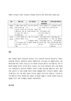 서번트 리더십에 대하여 상세히 서술하시오  서론-3